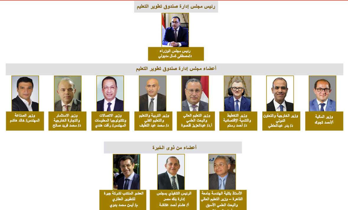 Board Roster